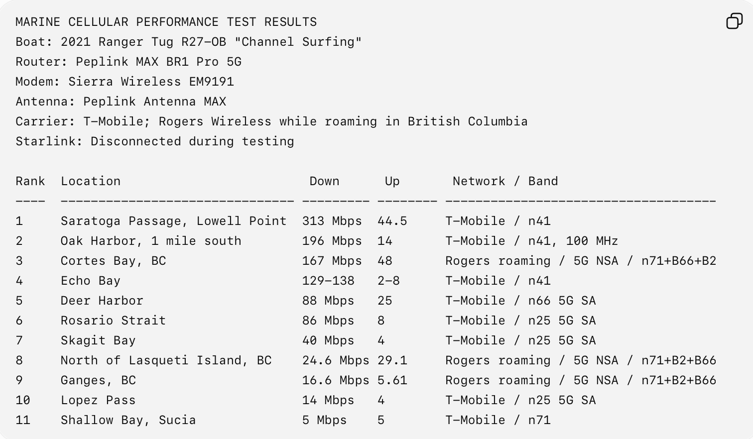 Cell Antenna Testing.png
