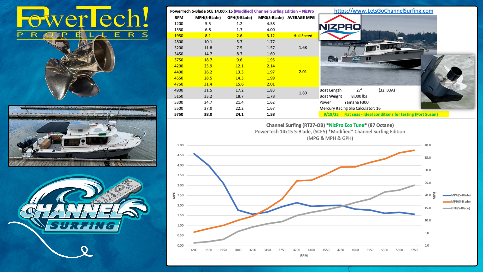 SCE5 CS Niz Datasheet.png