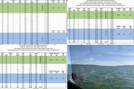 Propeller Comparison