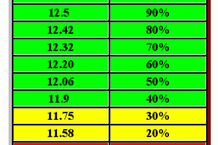 voltchart1