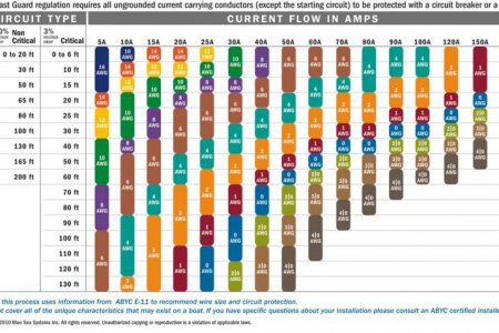 DC_wire_selection_chartlg