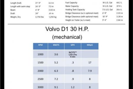 R21 D1 30HP Performance Chart