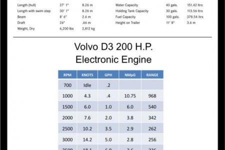 R27 D3 200HP Performance Chart