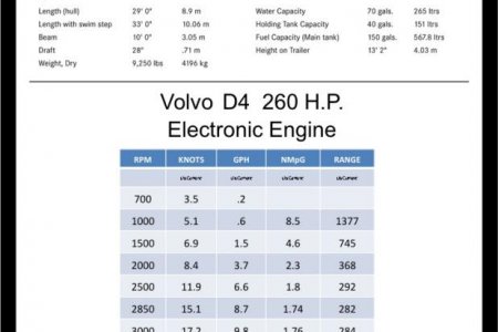 R29 D4 260HP Performance Chart