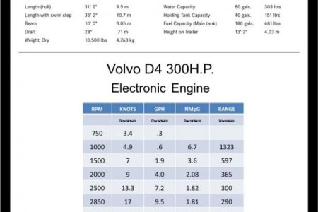 R31CB D4 300HP Performance Chart