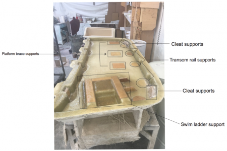 platform brace, rail, and cleat supports