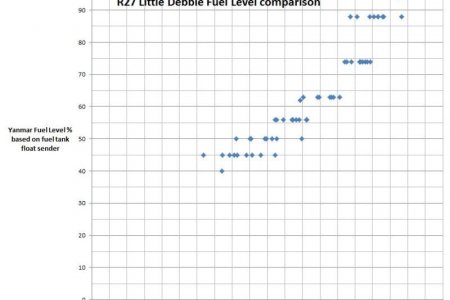 Fuel Remaining Plot