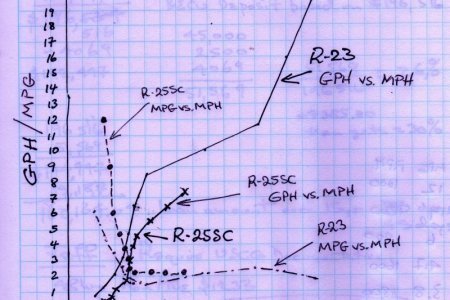 R-25SC vs R-23