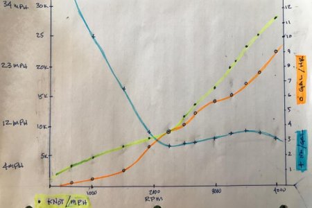R23 perf curve