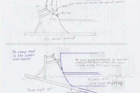 Ranger Tug - Bow to roller gap - rotated