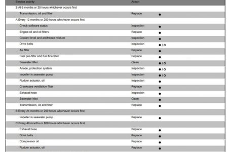 Maintenance Schedule