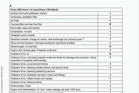 Maintenance Schedule (manual)