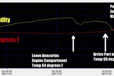 engine compartment temperatures R31 image