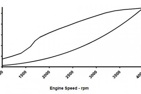 QSD 2.0 Curve