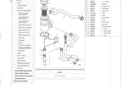 D4 Crankcase ventilation