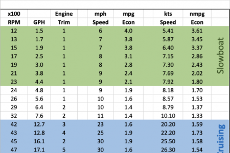 Channel Surfing Fuel Efficiency