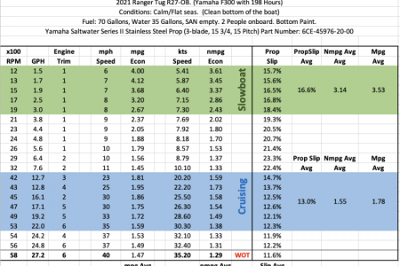 3-Blade Summary