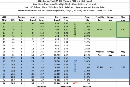 4-Blade Summary
