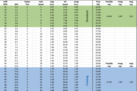 4-Blade FULL Data