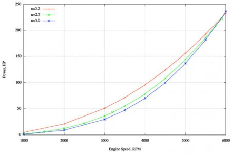 prop curves-2