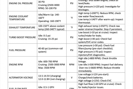 c30-checklist-back.png
