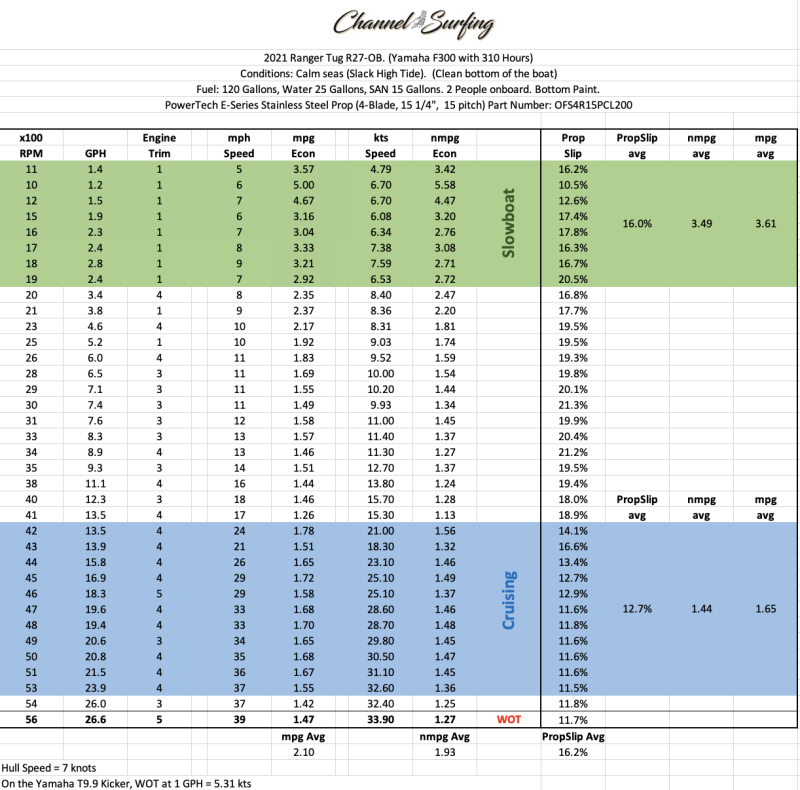 4-Blade FULL Data
