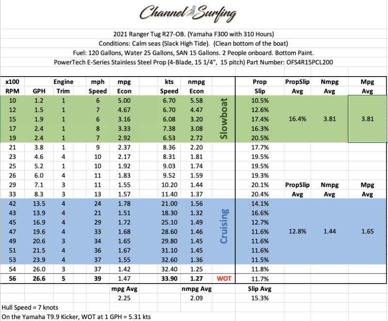 4-Blade Summary
