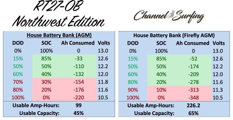 AGM vs Firefly fx2