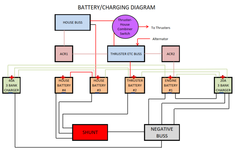 Battery Charging schematic