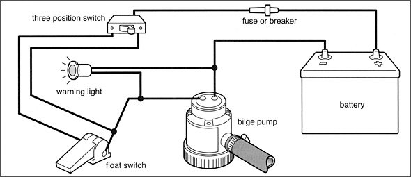 BilgePumpIndicator