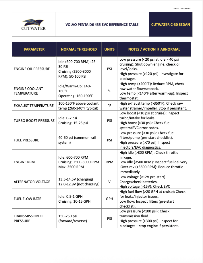 c30-checklist-back.png