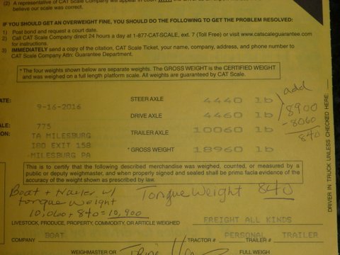 Certified weight slips