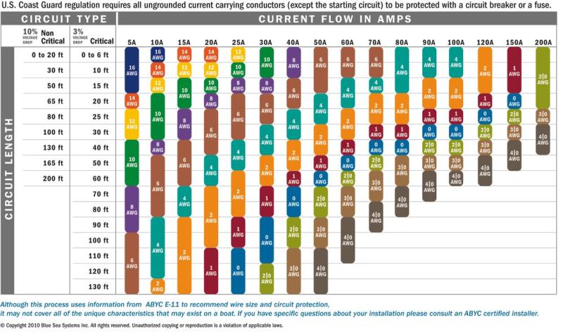 DC_wire_selection_chartlg