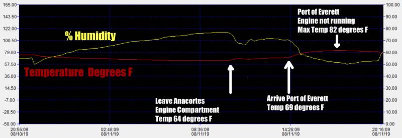 engine compartment temperatures R31 image
