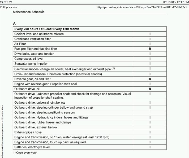 Maintenance Schedule (manual)