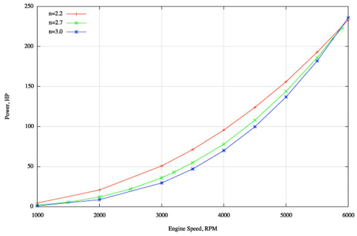 prop curves-2