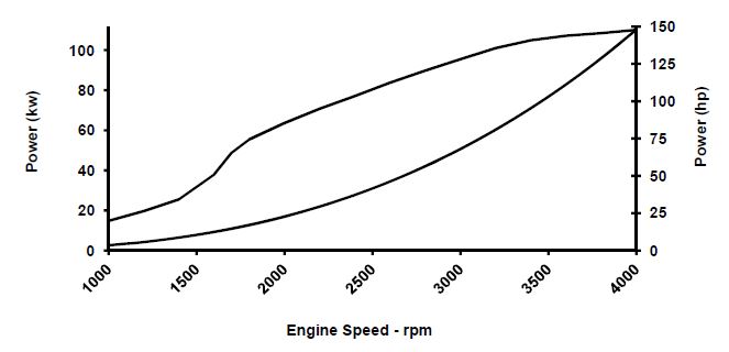 QSD 2.0 Curve