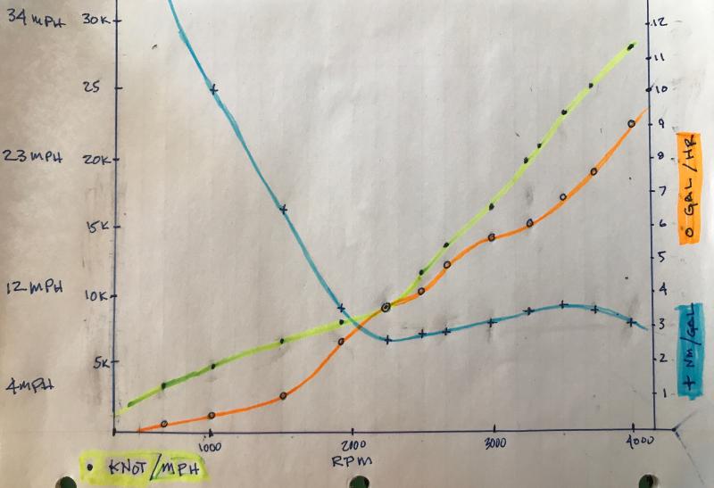 R23 perf curve