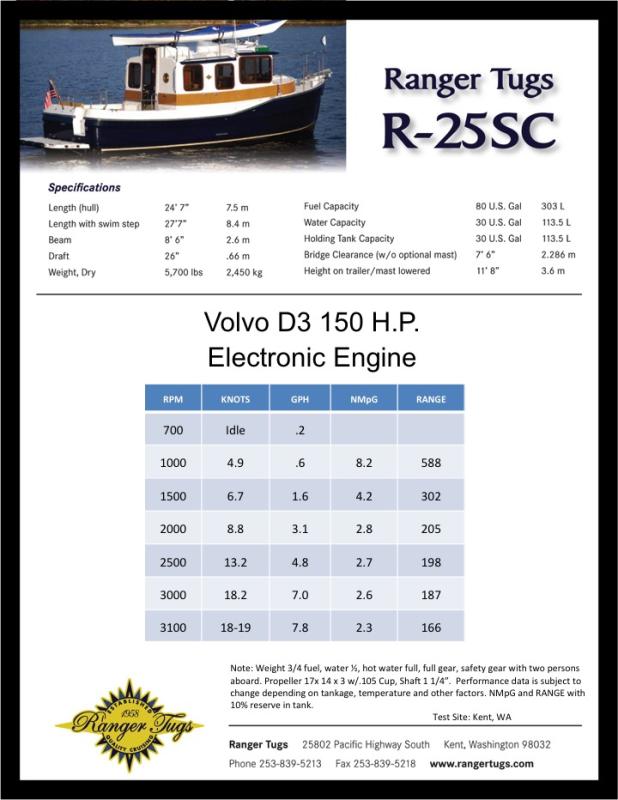 R25SC D3 150HP Performance Chart