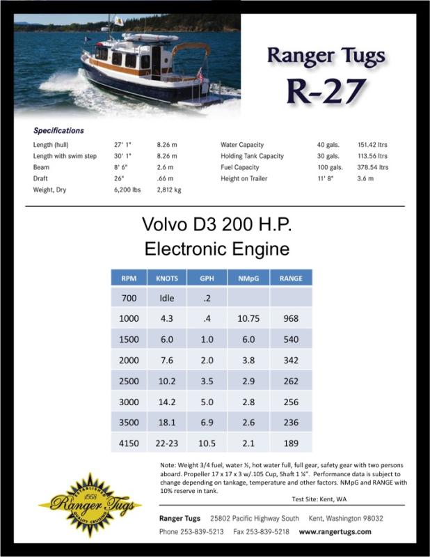 R27 D3 200HP Performance Chart