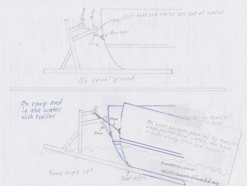 Ranger Tug - Bow to roller gap #2 - rotated