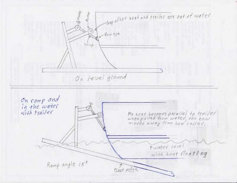 Ranger Tug - Bow to roller gap - rotated