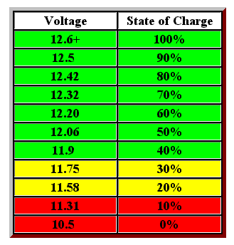 voltchart1