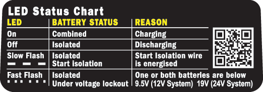 LED-Status-Chart.png
