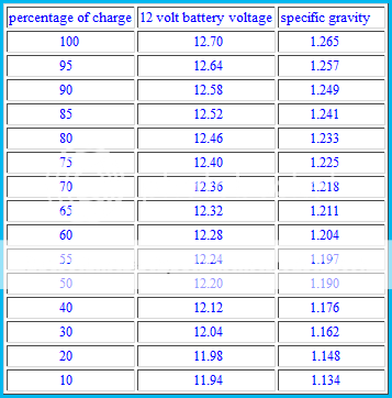 stateofcharge.png